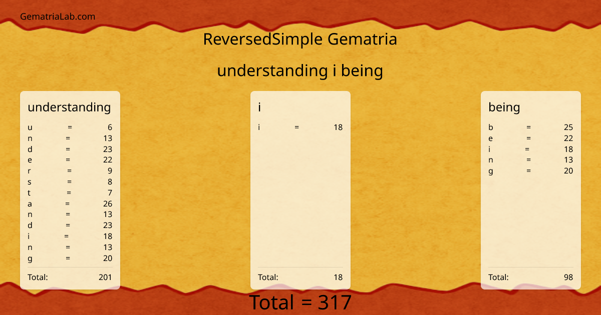 understanding i being in reversedSimple Gematria